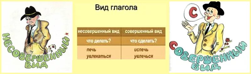 Глагол рисунок совершенный и несовершенный вид. Совершенный и несовершенный вид картинки. Совершенный и несовершенный вид глагола картинки. Играть совершенный вид