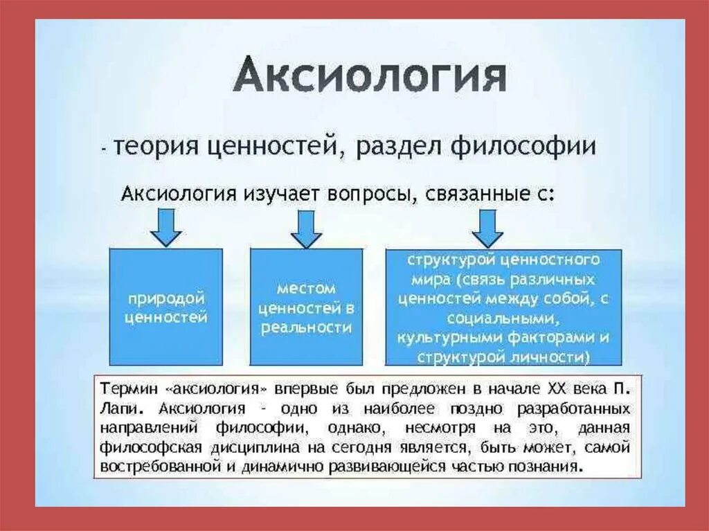 Изменение ценностей личности