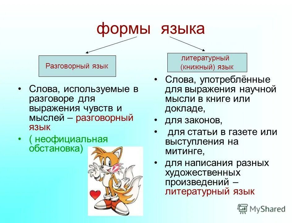языковые особенности текста как это. разговорные формы слова. формы слова город. форма для текста. разговорные формы слова.