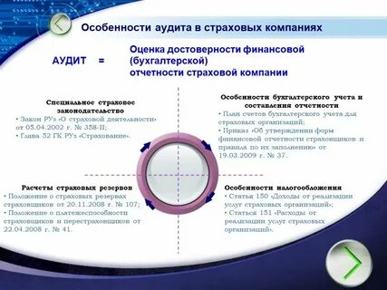 Аудит коммерческой организации