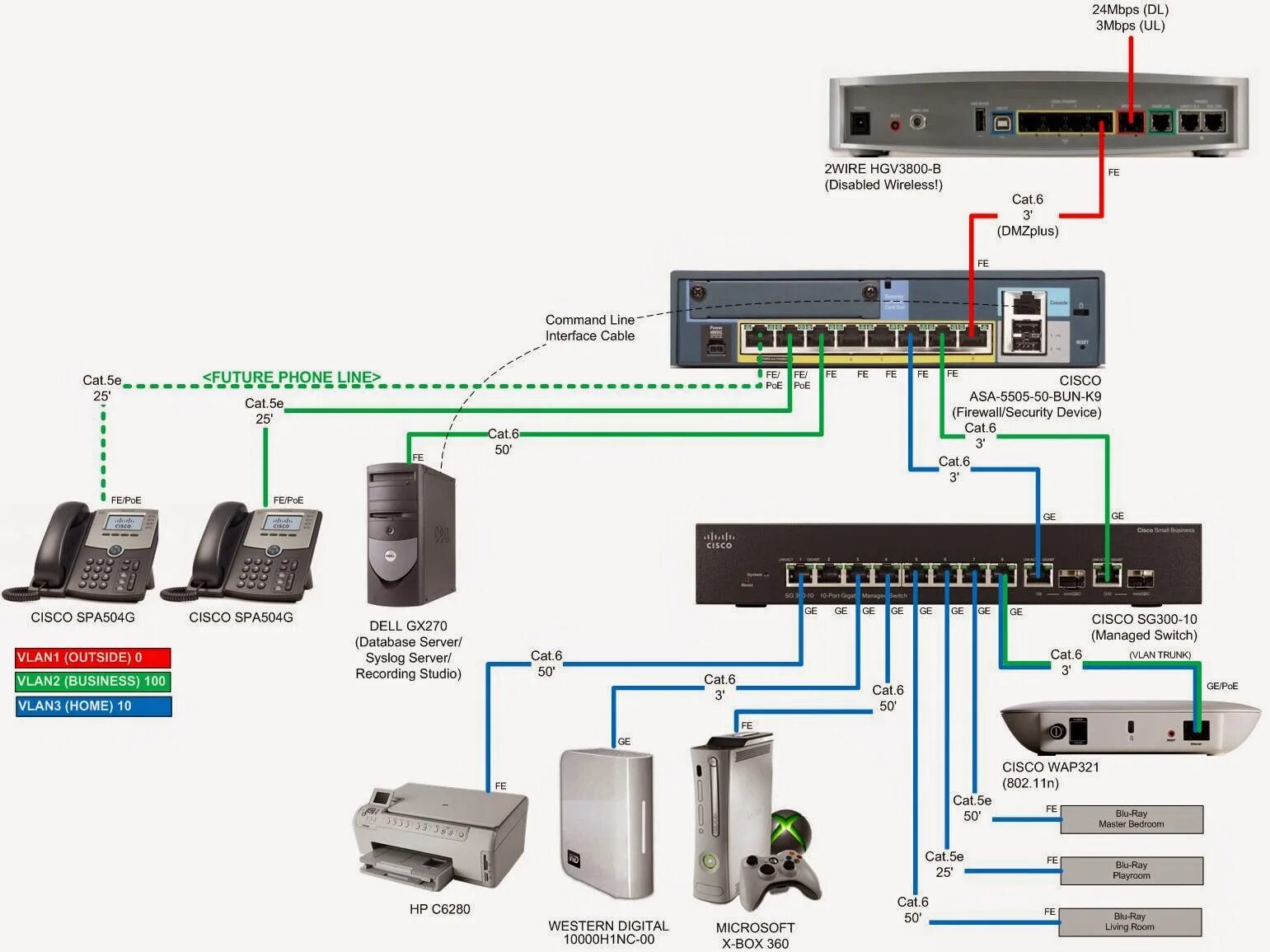 Как подключиться к cisco