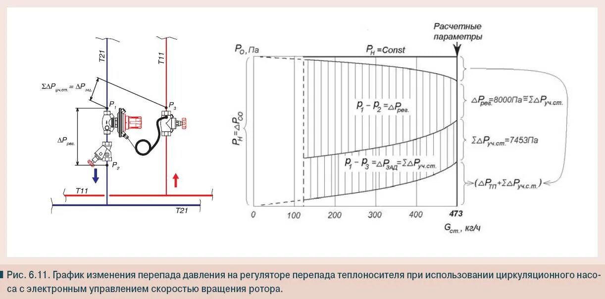 Регулятор перепада давления в системе отопления cw602n. Как подключить котёл отопления с естественной циркуляцией. Манометр давления воды в системе отопления теплого пола. Норма давления в системе отопления. Перепад отопления.