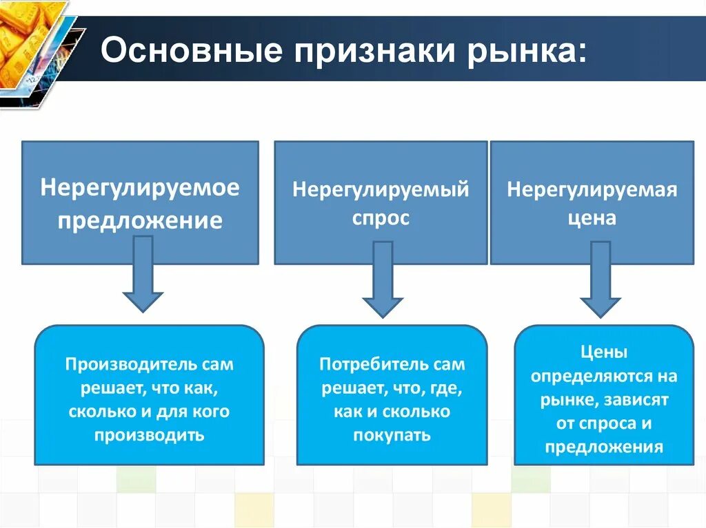 Назовите три признака рыночной экономики. Признаки рынка. Признаки понятия рынок. Рынок признаки рынка. Основные признаки рынка.