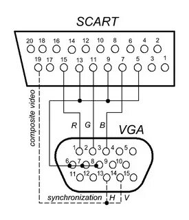 Vga пины