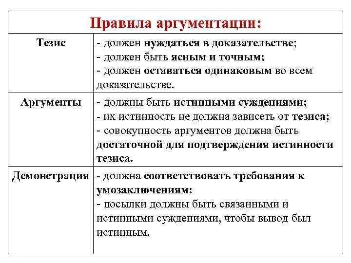 Ошибки доказывания