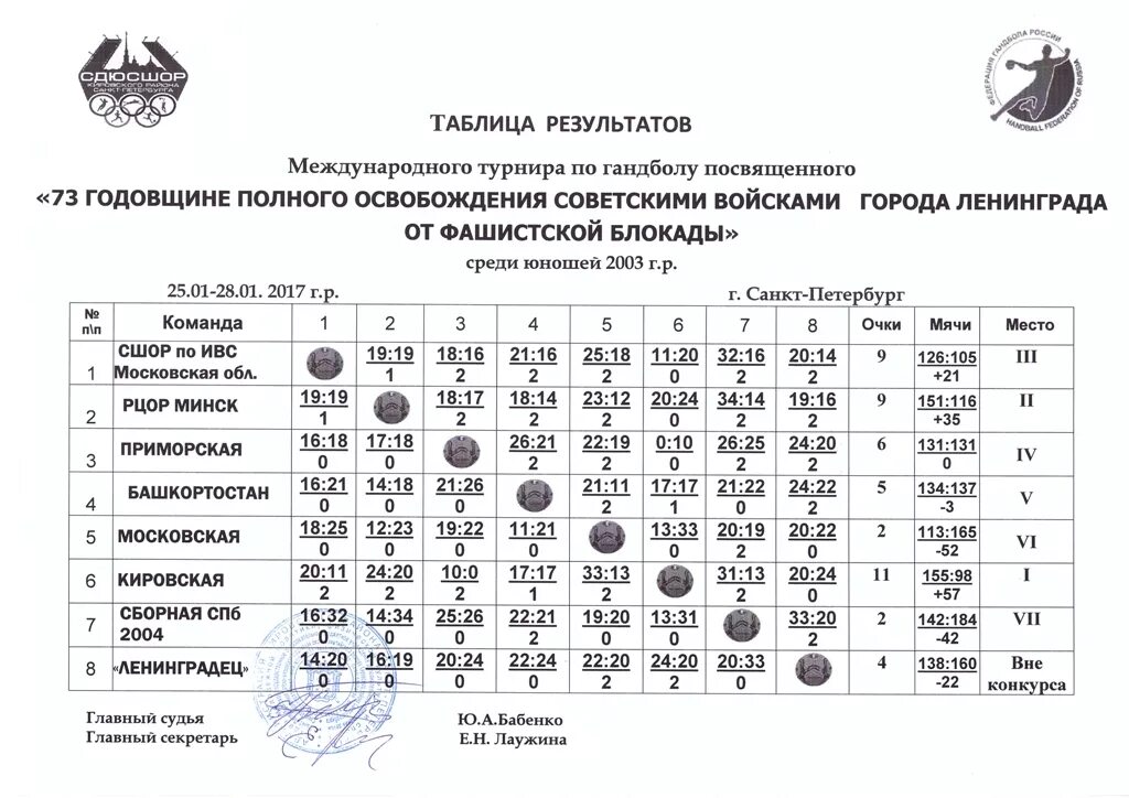 В международном турнире посвященном. В международном турнире посвященном