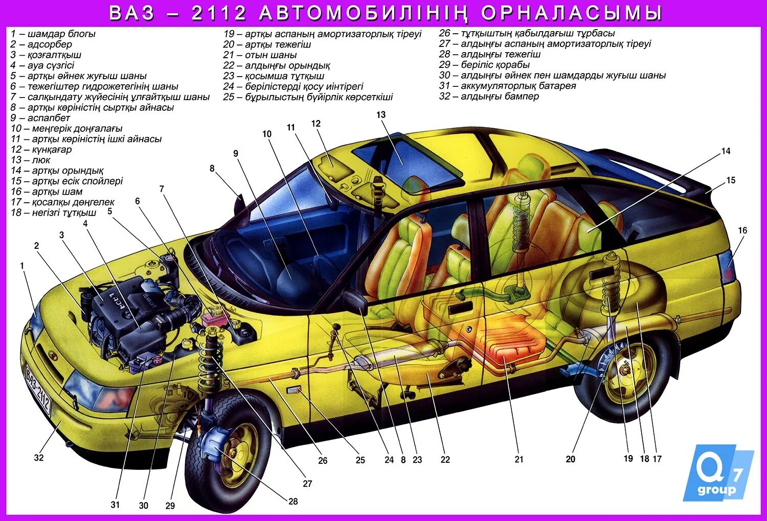 Описание деталей машины. Строение машины ваз 2110. строение автомобиля ваз 2112. название деталей кузова ваз 2112. схема всех деталей ваз 2112.