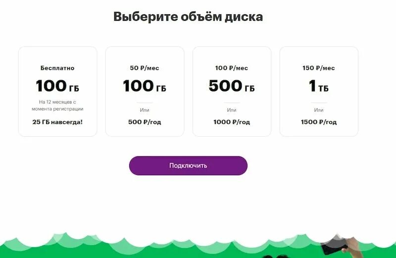 Как получить бесплатные гигабайты. 100 гигабайт облако. облако сколько гб бесплатно. как получить гб. 2025 год облака.