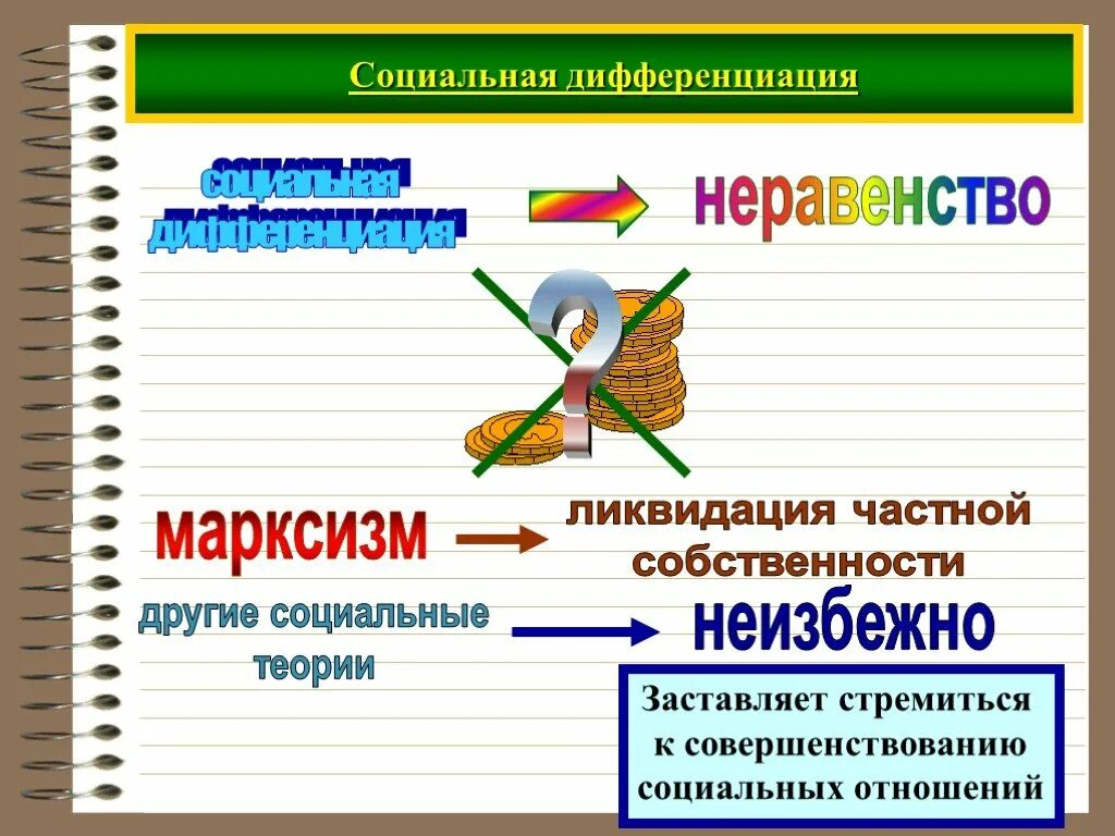 1 социальная дифференциация населения. Социальная дифференциация примеры. Социальное неравенство и дифференциация. Социальное неравенство и социальная дифференциация. Дифференциация общества.