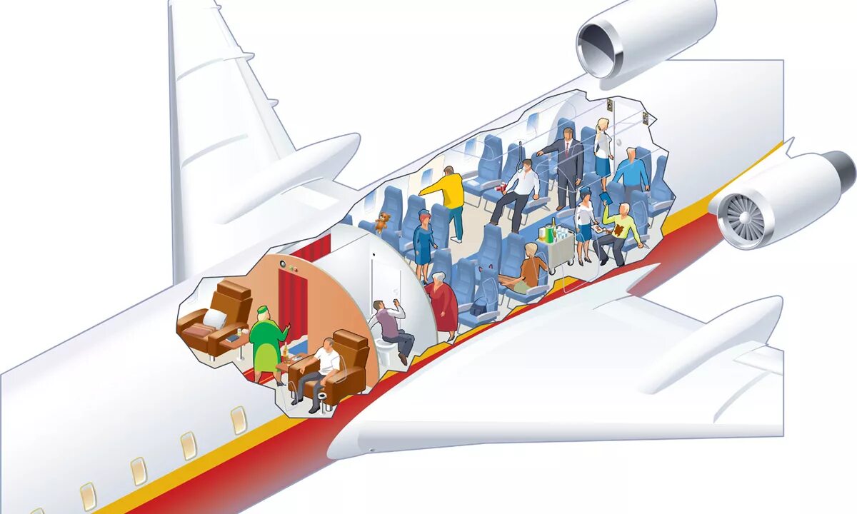 Высокое давление самолет. Салон самолета. Самолет в разрезе. Мультяшная салон самолета. Иллюстрация пассажиров в самолете.