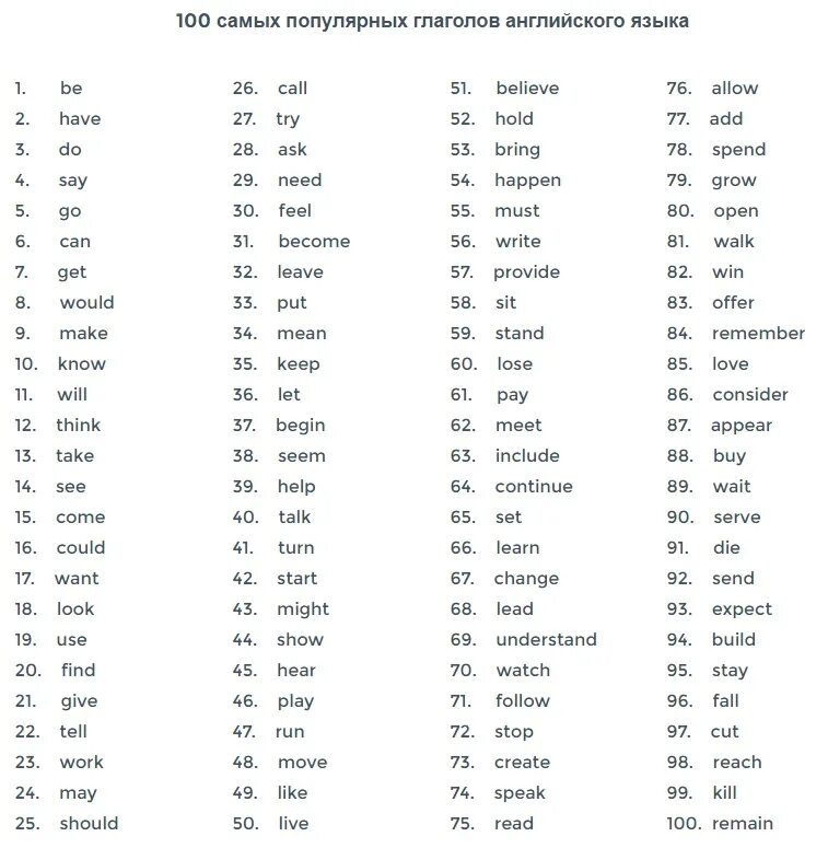 Часто используемые слова в русском языке. 100 основных слов английского языка с переводом. 100 самых используемых глаголов в английском языке с переводом. распространенные английские глаголы. самые известные слова на английском.