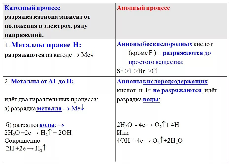 Восстановление металлов водородом. Примеры восстановления металлов водородом. Восстановление оксидов металлов водородом. Восстановление металлов водородом реакция.