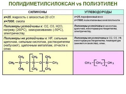 Силикон и силикон разница