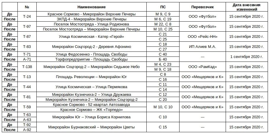 Расписание автобусов 108 балахна на сегодня. Расписание автобусов 7 торфопредприятия. Автобус 7 Болшево Торфопредприятие расписание. Расписание автобусов Нижний Новгород. Маршрут автобуса 203 Нижний Новгород Балахна.