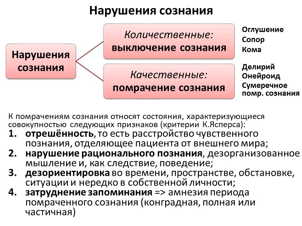 Состояние изменилось. Нарушение сознания. Количественные расстройства сознания. Качественные и количественные расстройства сознания. Количественные нарушения сознания (оглушение, сопор, кома)..