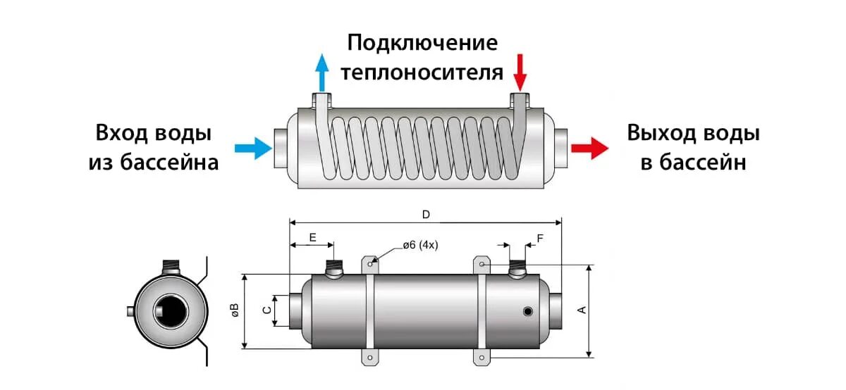 Устройство теплообменника для бассейна. Принцип работы теплообменника для бассейна. Гибридный теплообменник для бассейна. Теплообменник для бассейна в разрезе.