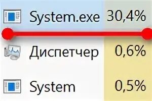 System exe