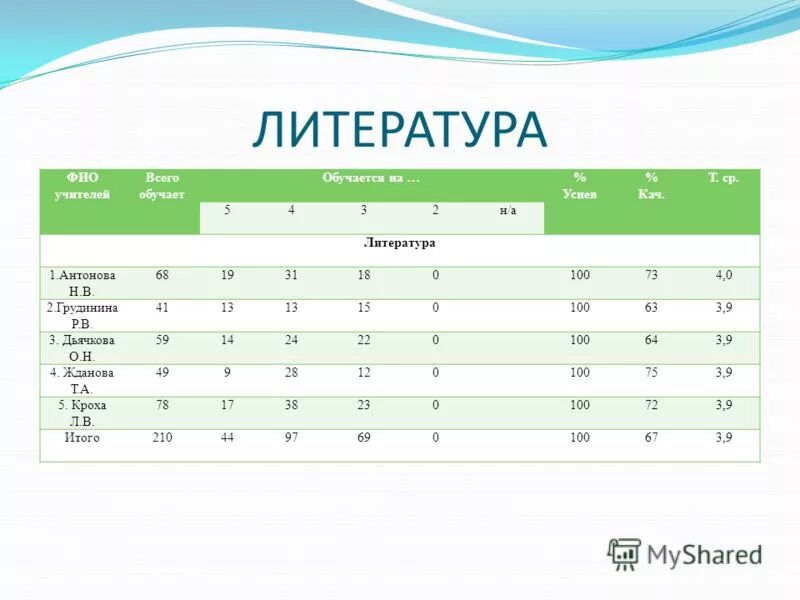 Результаты первого полугодия