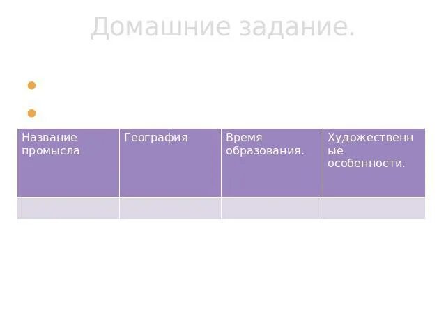 Промыслы европейского севера России таблица. Таблица название народного промысла изделия. Народные промыслы европейского севера таблица 9. Таблица география центр название народного промысла изделия