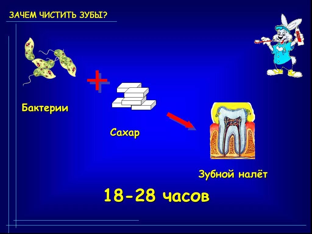 Зачем чистить зубы утром и вечером. Зачем чистить зубы. презентация зачем чистить зубы. зачем чистить зубы презентация для детей. проект на тему зачем чистить зубы.