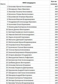 Перечень 2009