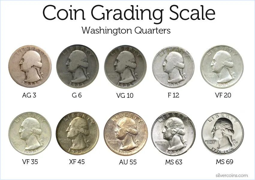 Coin guides