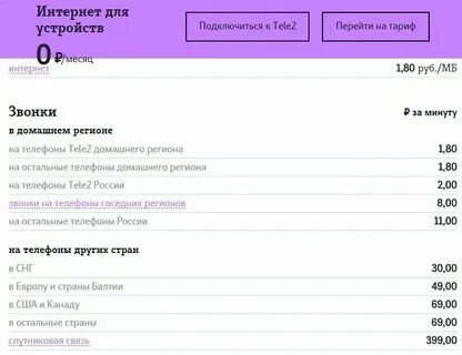 Домашний интернет и телевидение от теле2