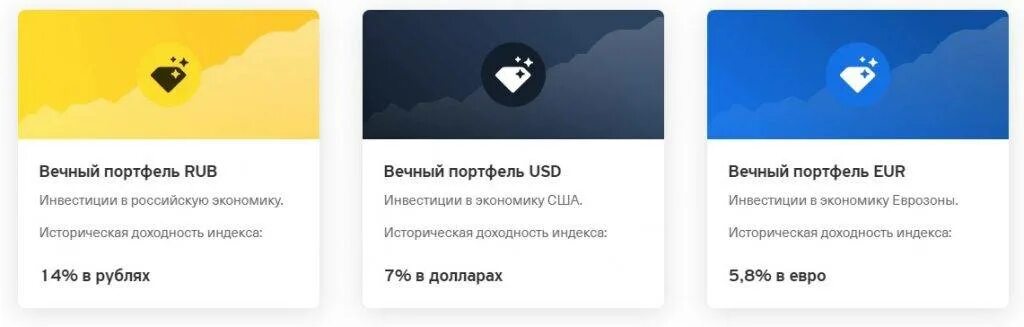 Тинькофф вечный портфель прогноз. Вечный портфель тинькофф. Тинькофф фонд вечный портфель. Тинькофф вечный портфель USD. Инвестиционный портфель тинькофф.