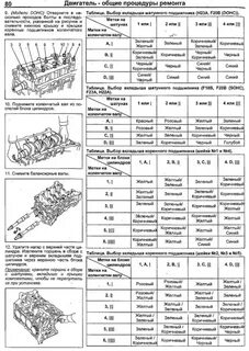 Как подобрать вкладыши