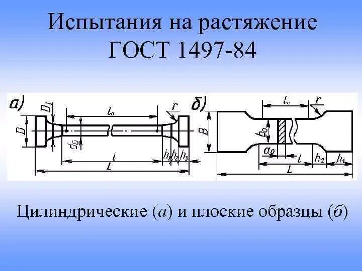 Испытания на растяжение ГОСТ 1497-84. Образцы для испытаний на растяжение. Испытание стали на разрыв. Образцы для испытаний на растяжение ГОСТ.