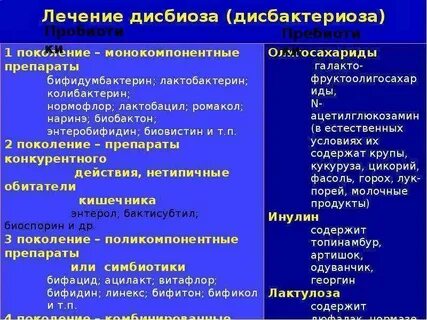 Дисбактериоз после антибиотиков лечение препараты