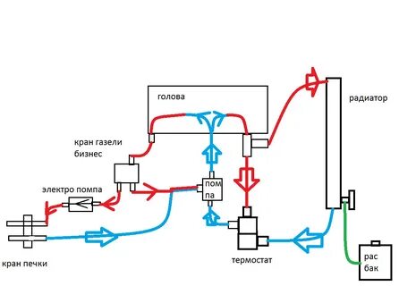 Схема кран печки газель