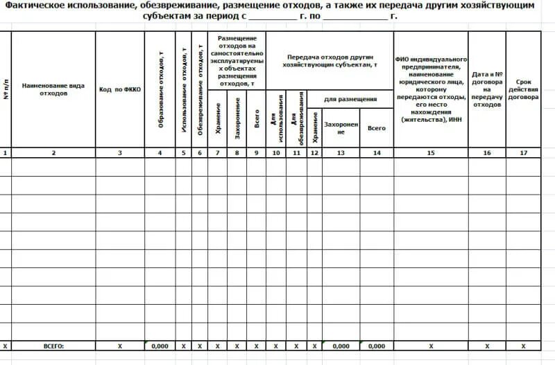 Технический отчет по обращению с отходами 2021. Акт обезвреживания отходов форма. ПНООЛР таблицы. Фактическое использование это.