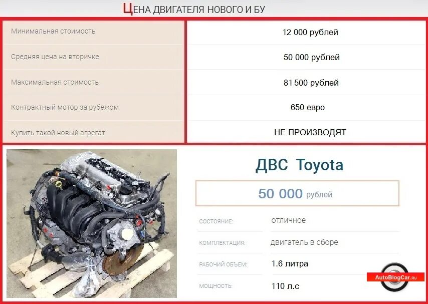 Сколько весит двигатель без навесного. Двигатель Тойота Королла 1.6 110 л.с 120 кузов. 3zz Fe объем двигателя. Размер двигателя 1zz-Fe. Мотор 3zz-Fe 1.6.