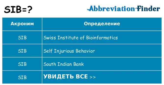 Сиб плюс. Мм аббревиатура. TBC аббревиатура. Pts мера. Что значит аббревиатура Pro.