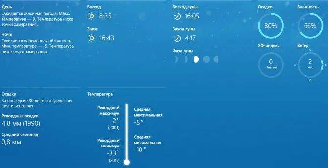 Приложение создать погода. Виджет погоды виндовс 10. ультрафиолетовый индекс в приложении погоды. уф индекс в приложении погода. прозрачный бар погоды на windows 10.