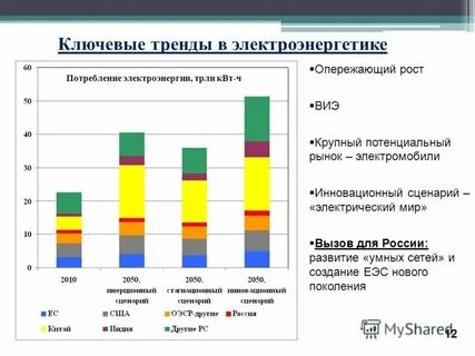 Отрасли рынка сша