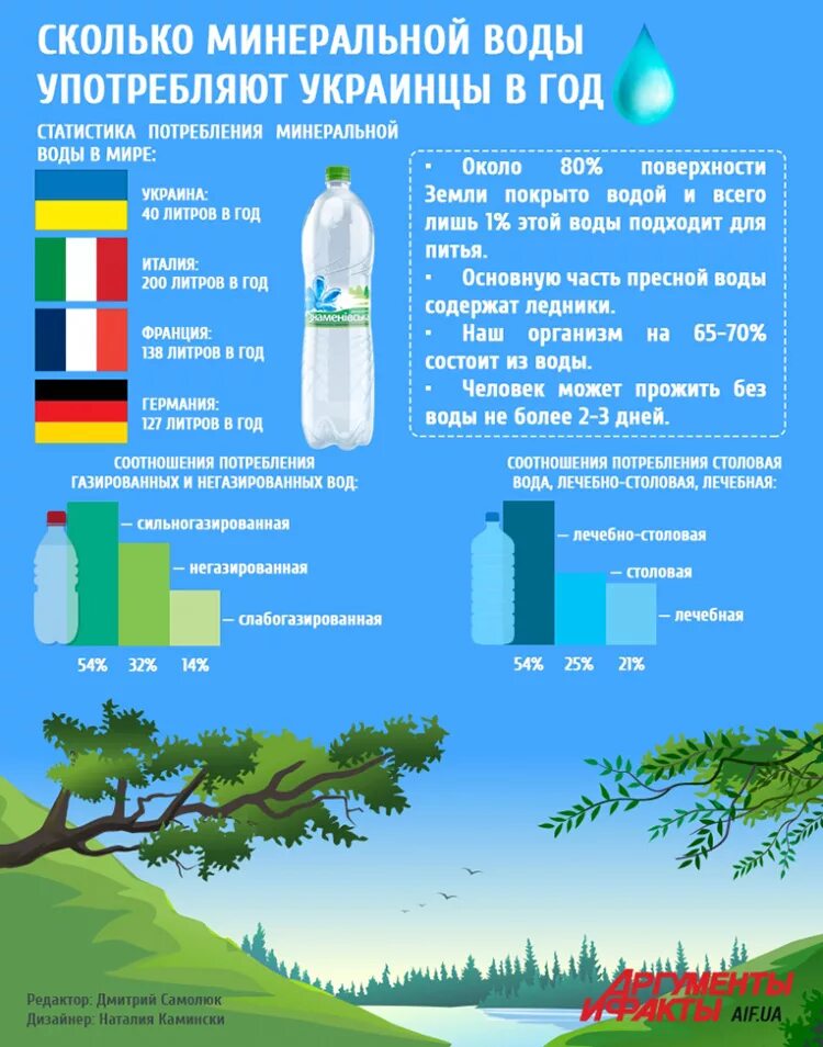 Сколько пить минералки. Нормы питья минеральной воды. Сколько пить минеральной воды. Сколько можно пить минеральной воды в день. С днем минеральной воды.