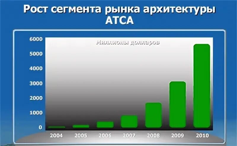 Сегмент ростов