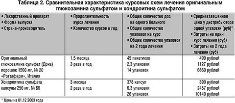 Хондропротекторы дона инструкция