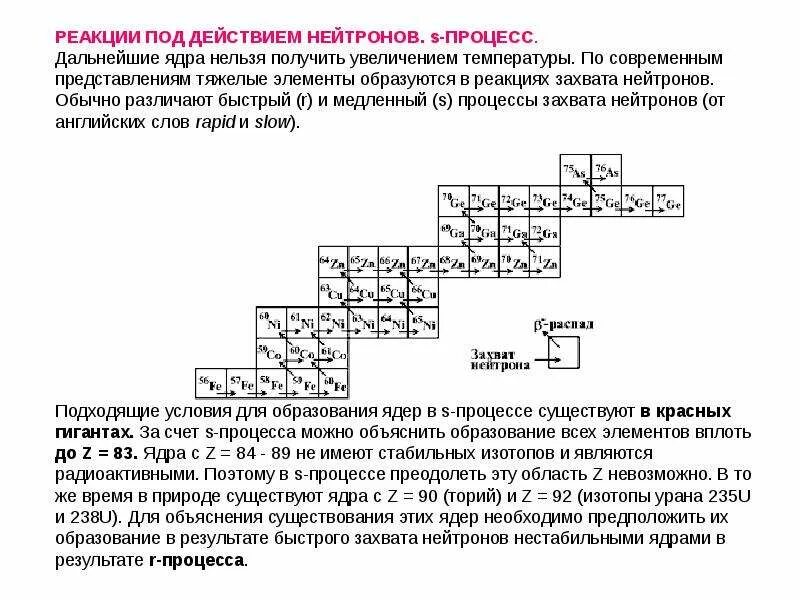 Реакции под действием нейтронов. Ядро тория. Органическое вещество это геохимия. Геохимия для детей интересные факты для 6 класса. Почему ядра тяжелых элементов нестабильны