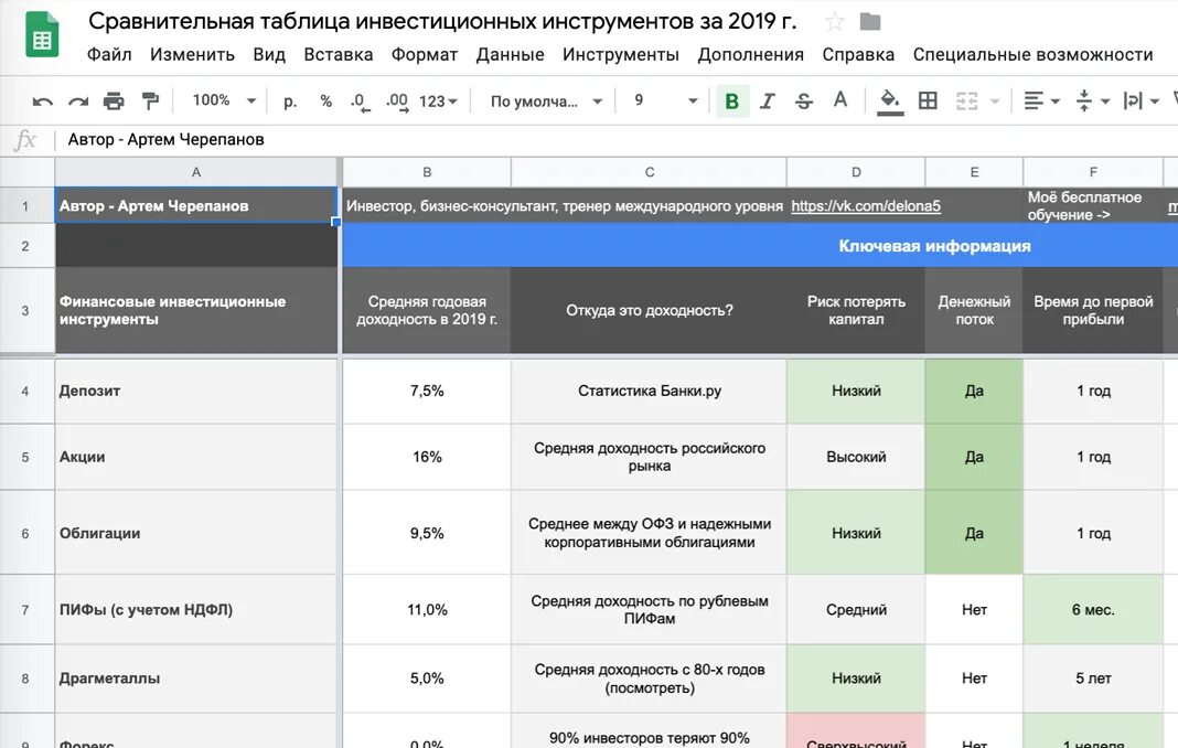 Гугл таблица инвестиции. Сравнительная таблица инвестиционных инструментов. Сравнительная таблица недвижимости. Инвестиции в сравнительной таблице. Инвестиционные инструменты таблица.