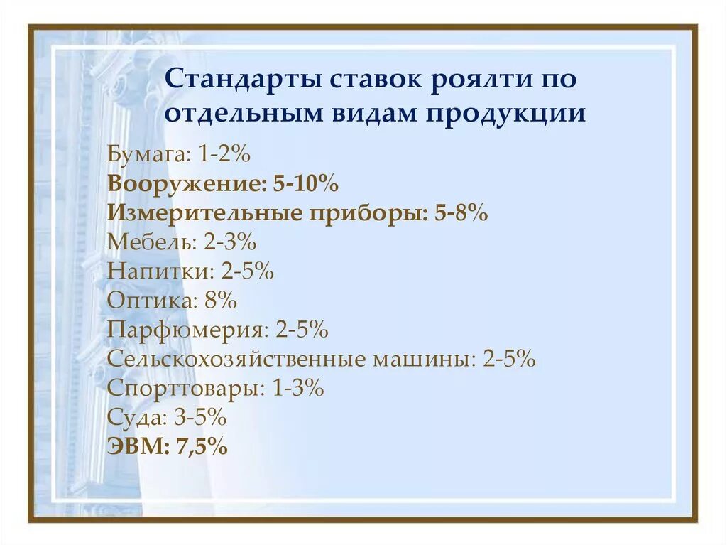 Отраслевые ставки роялти. Отчет роялти. Ставка роялти по отраслям 2022. Ставки роялти по отраслям 2021.