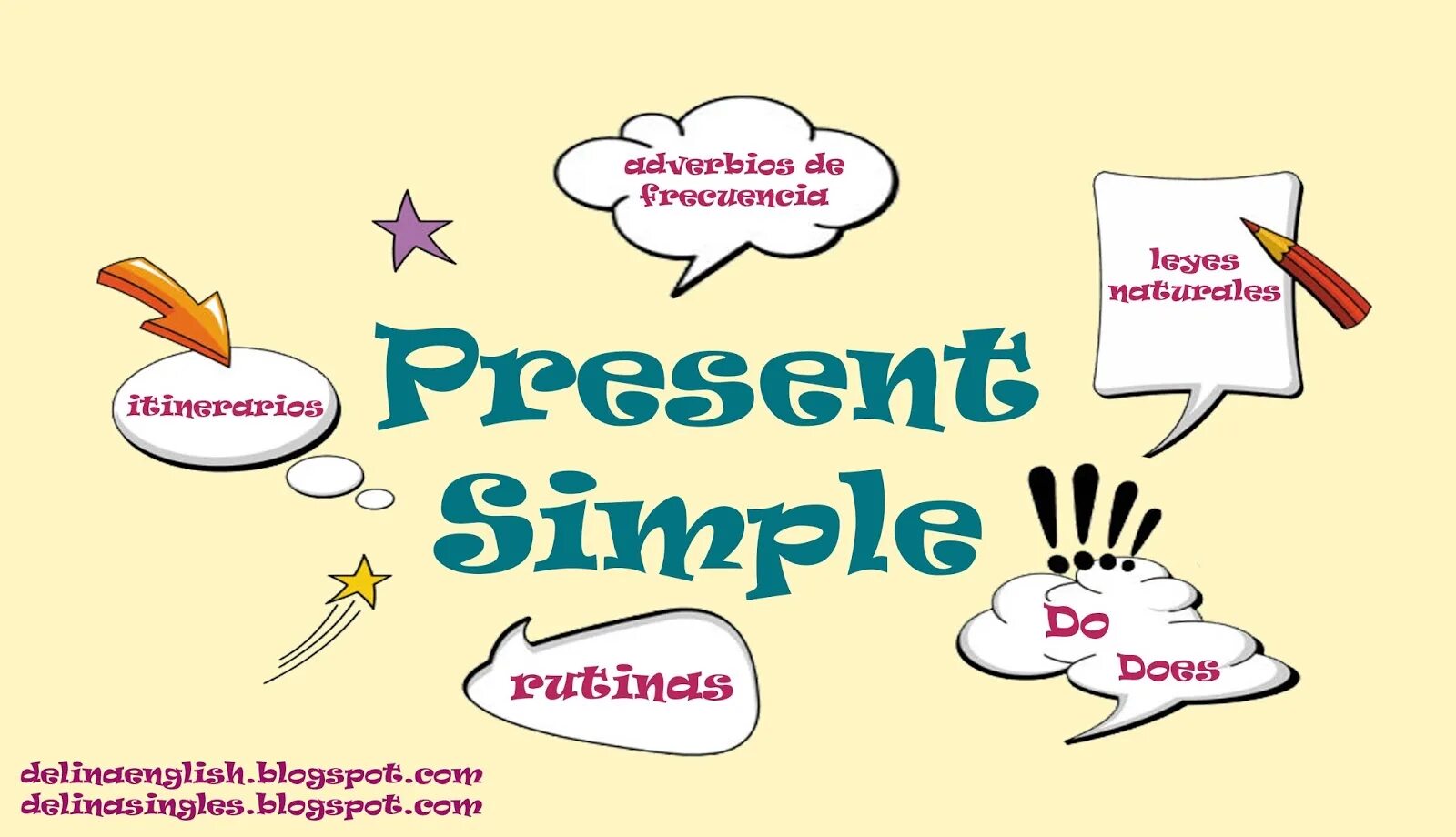 Present simple. Present simple для детей. Present simple картинки. Презент Симпл картинка для детей. Present posting
