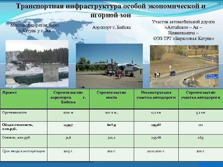 Транспортная инфраструктура в туризме. Инфраструктура транспортной и хозяйственной. Виды транспортной инфраструктуры. Состав транспортной инфраструктуры.