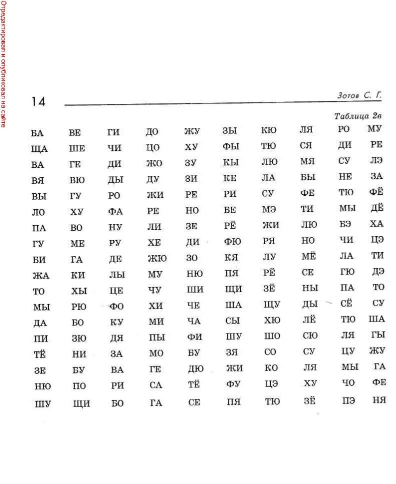 Увеличение техники чтения. Чтение слоговых таблиц для повышения скорости чтения. Таблица слогов для тренировки техники чтения.