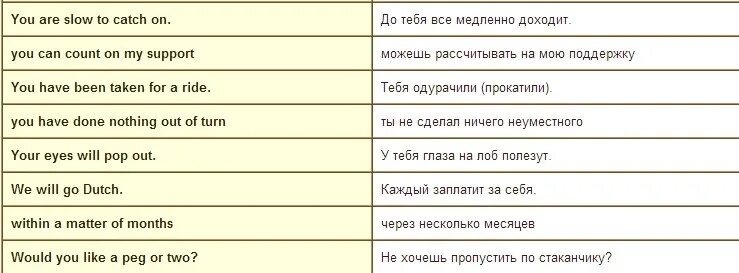 Статус на английском языке. Статусы на английском. Статусы на английском с переводом. Красивые фразы на английском с переводом. Статусы в ВК на английском.