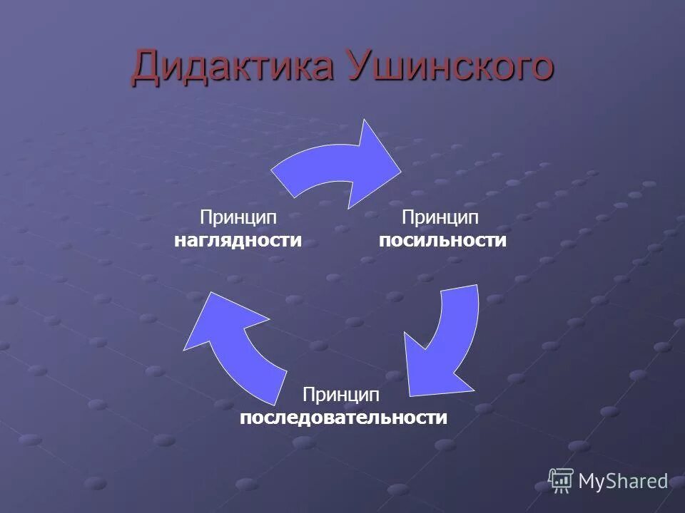 к д ушинский принципы. ушинский принцип народности. основные принципы обучения ушинский. классификация принципов обучения схема. принципы ушинского.