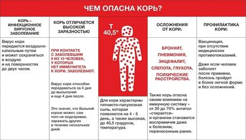 Корь у привитых симптомы