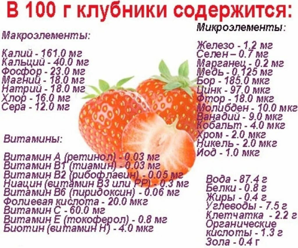 Свеж на 100. Витамины в клубнике. Свеж на 100. Фрукты и ягоды таблица. Сушеные фрукты калорийность таблица.